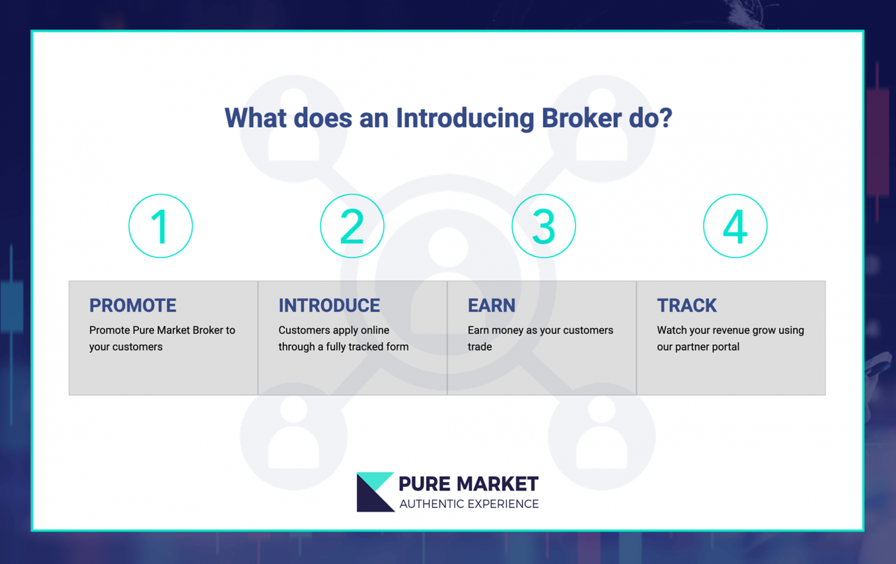 Introducing Broker Program | Pure Market Introducing Broker Program