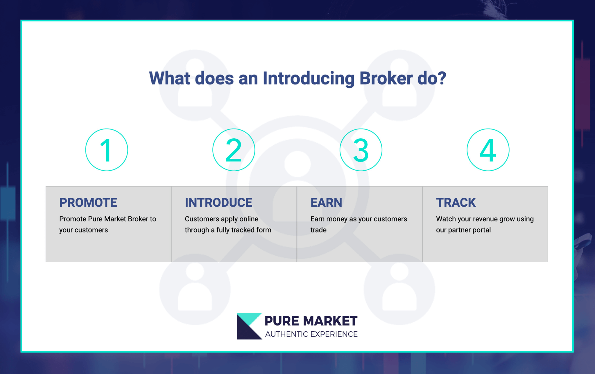 introducing broker program