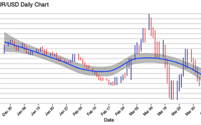 Forex Market