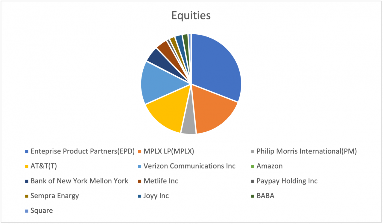 Portfolio analysis | Pure Market Portfolio Analysis